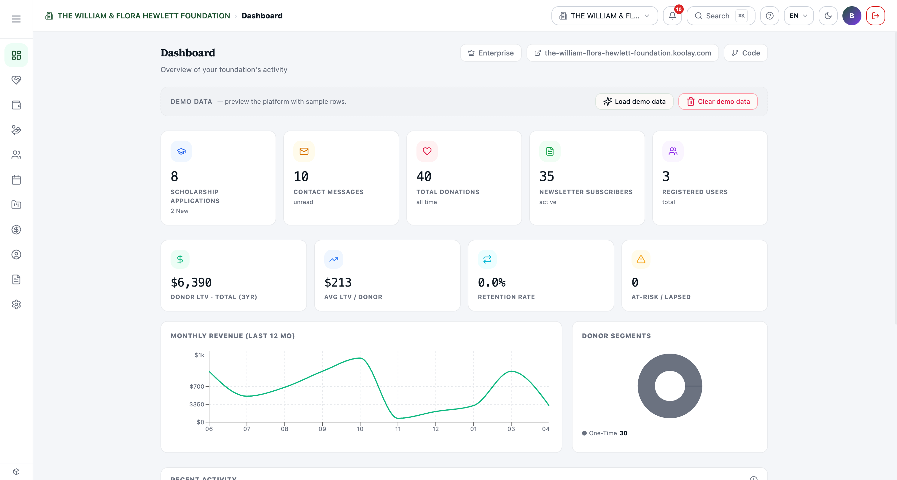 Admin dashboard